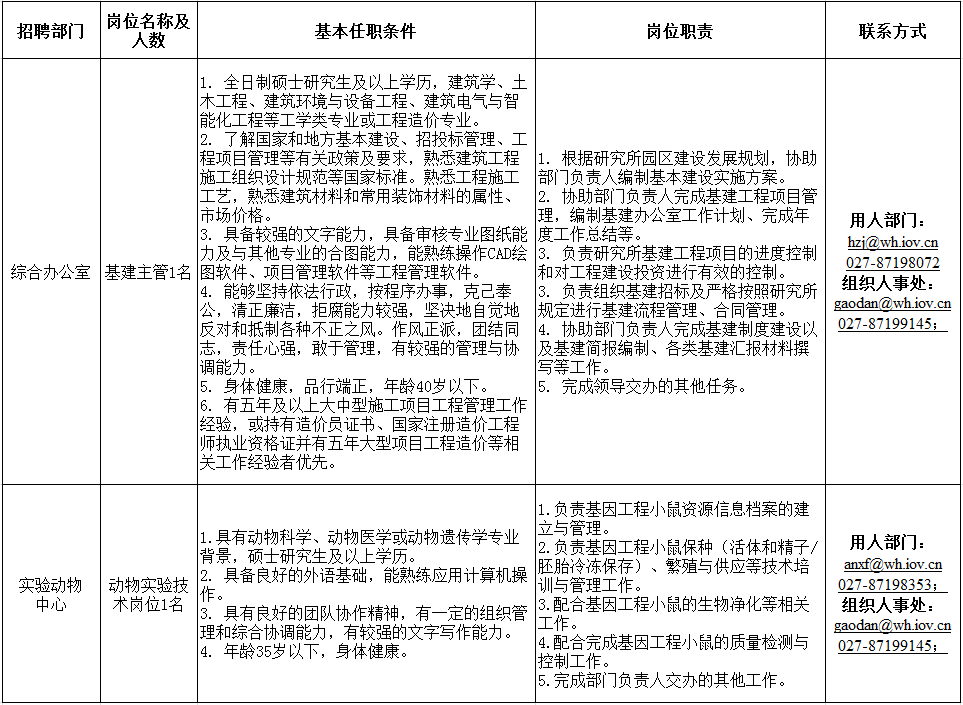 2017事業(yè)單位招聘