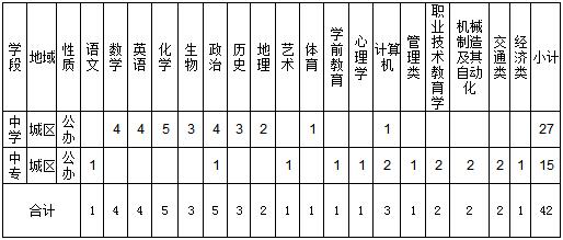 2018江西瑞金市招聘中學(xué)、中專教師42人公告