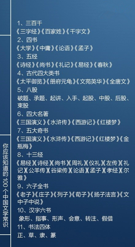 國考必看100個文學(xué)常識，你知道多少個呢？