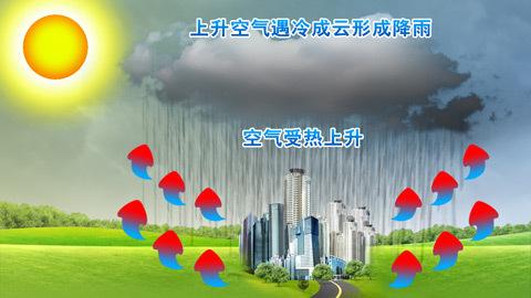 2020年浙江公務(wù)員考試常識積累：四大降水形式