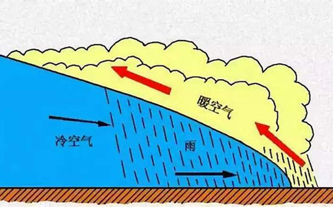 2020年浙江公務(wù)員考試常識積累：四大降水形式