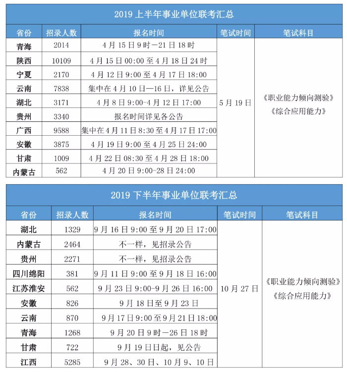 2020年各省事業(yè)單位考試時間一覽！