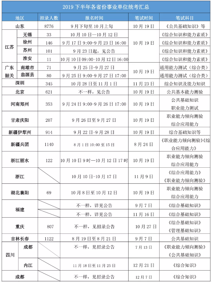 2020年各省事業(yè)單位考試時間一覽！