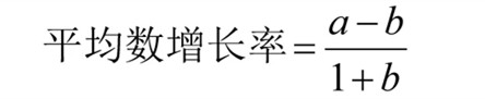 國考行測(cè)資料分析?？脊絽R總！考試直接用