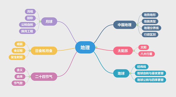 100個(gè)案例 6本圖書 帶你輕松備考事業(yè)單位筆試