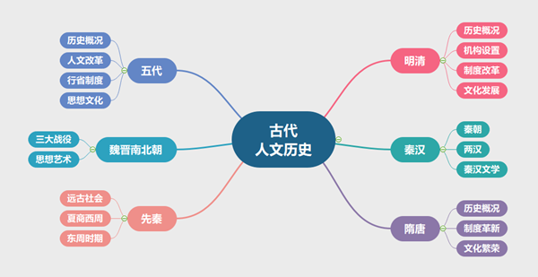 100個(gè)案例 6本圖書 帶你輕松備考事業(yè)單位筆試