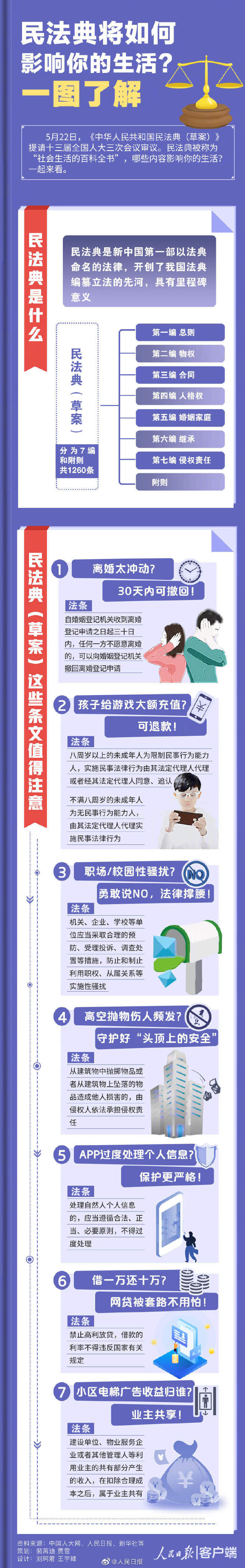 法律常識積累：民法典這樣影響你的生活！