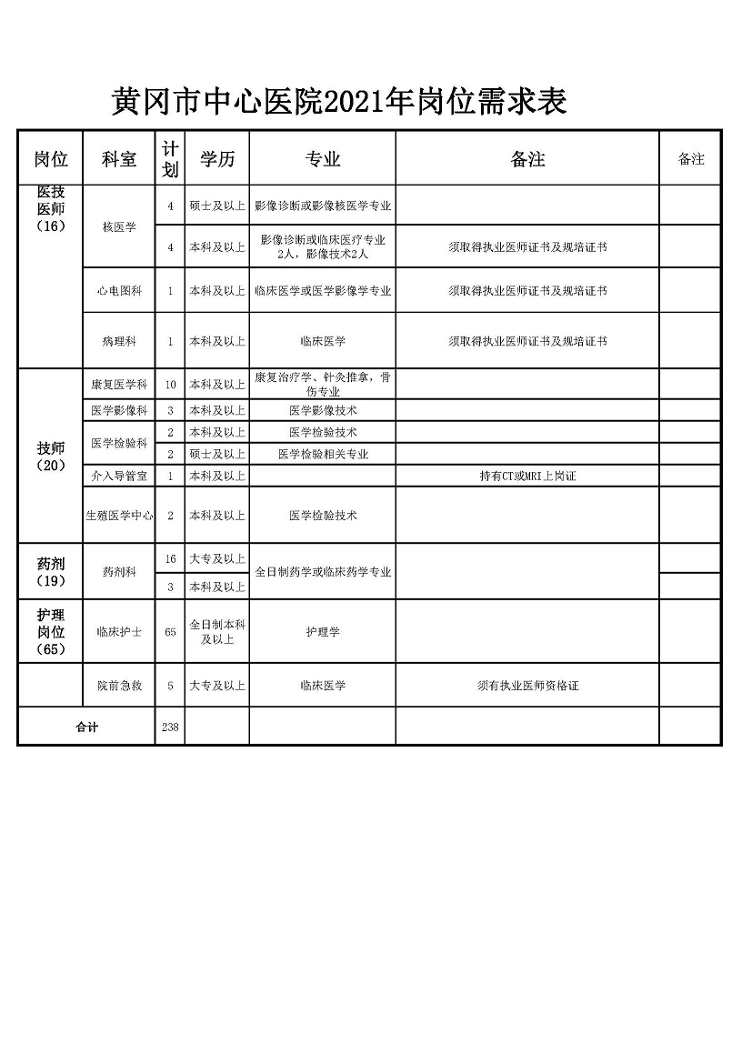 32021年黃岡市中心醫(yī)院崗位表_頁面_3.jpg