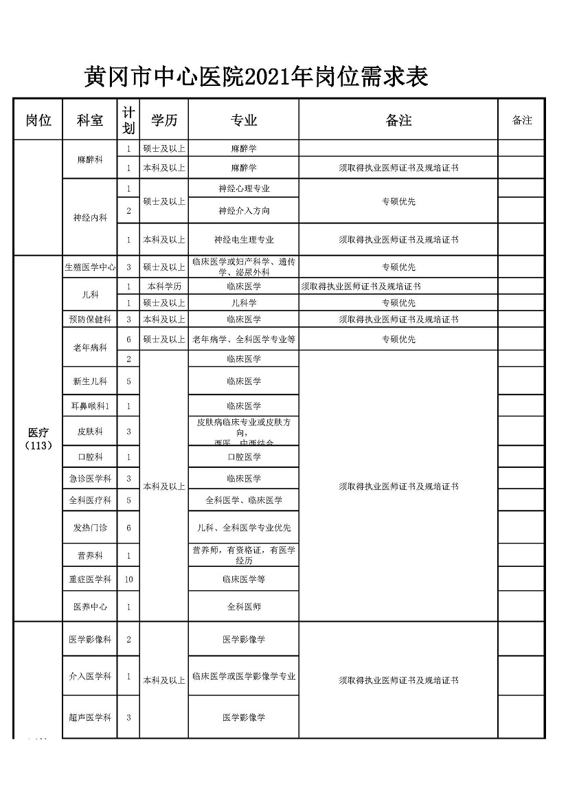 32021年黃岡市中心醫(yī)院崗位表_頁面_2.jpg