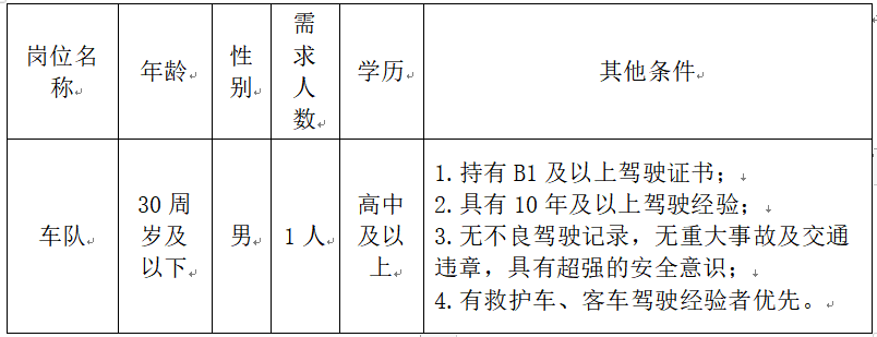 楚雄州中醫(yī)醫(yī)院2022年編外人員招聘公告(圖1)