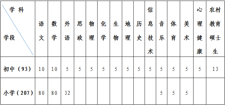 2023年南陽鎮(zhèn)平特崗教師招聘300名